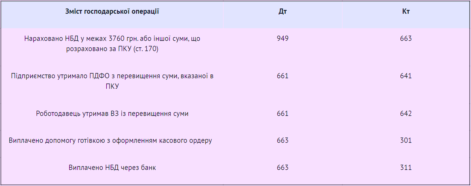 Нецільова благодійна допомога
